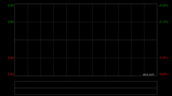 福寿园于3月20日起短暂停牌 待刊发内幕消息