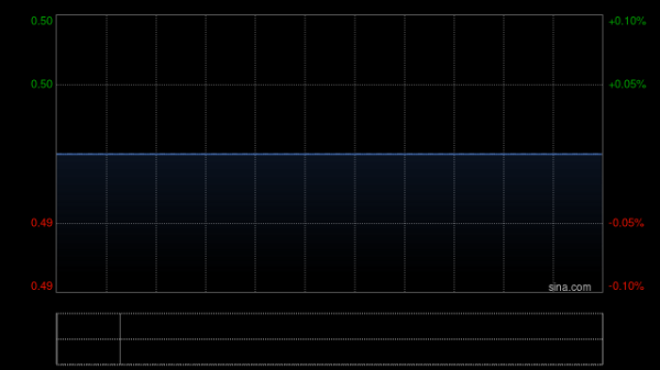 天元医疗完成收购宁夏德尚门诊部的70%股权