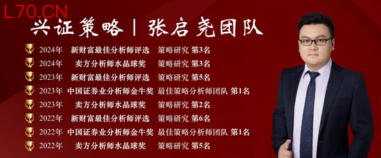 【兴证策略】本土机构投资者调查最新结果出炉：节后行情怎么看？