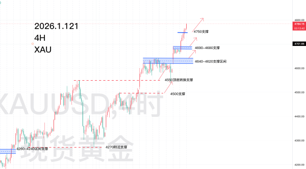 2.10—秋末悔城：早盘急跌不追空！低多博弈震荡延续！